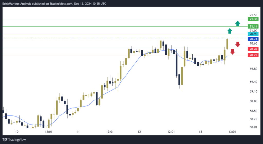 USOIL Technical Analysis