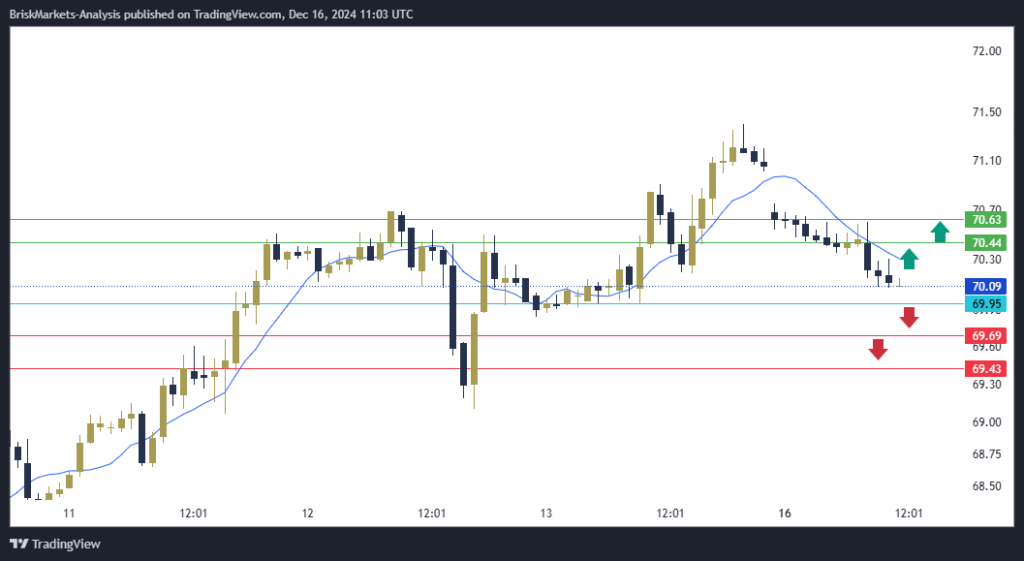 USOIL Technical Analysis