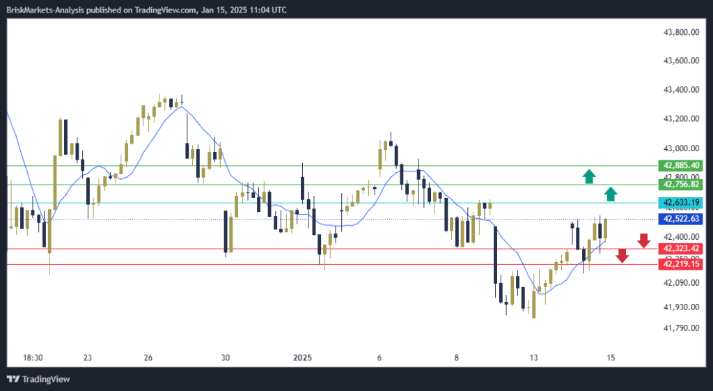 Dow Jones US30