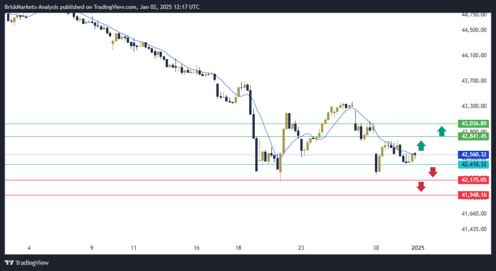 Dow Jones US30