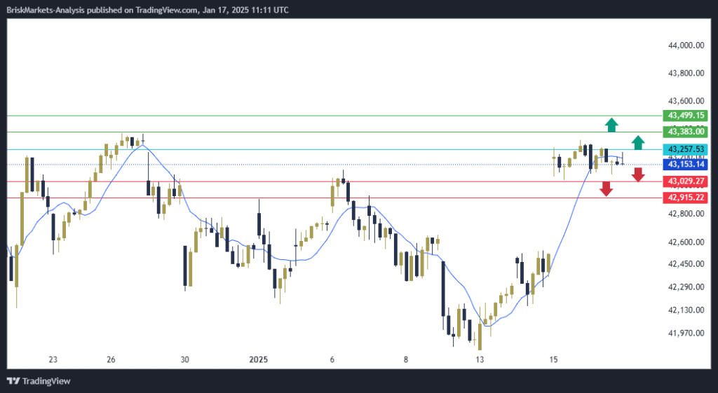 Dow Jones