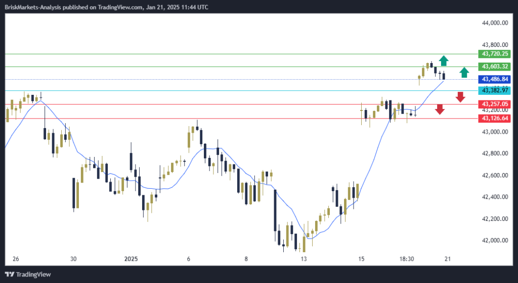 Dow Jones