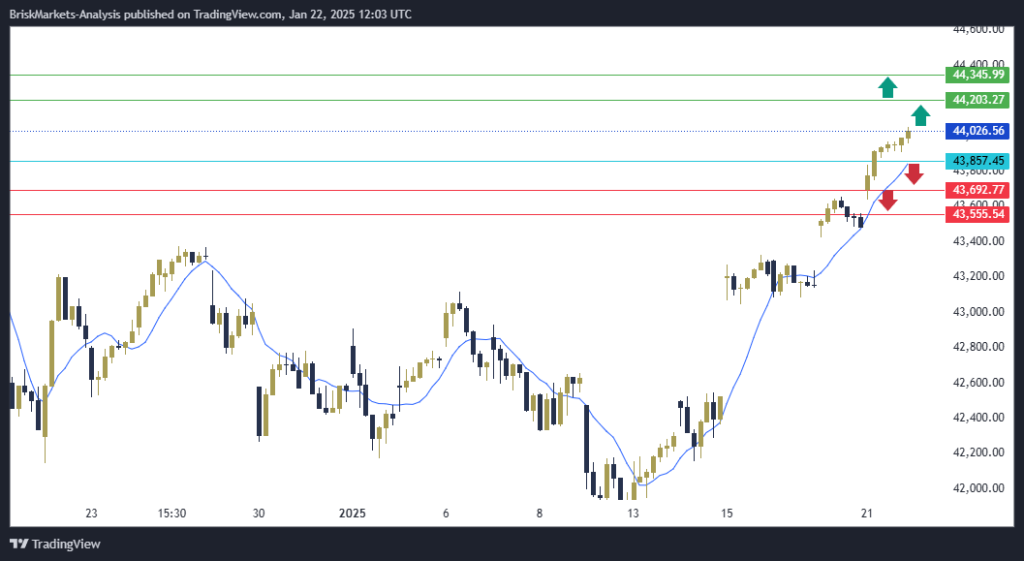 Dow Jones