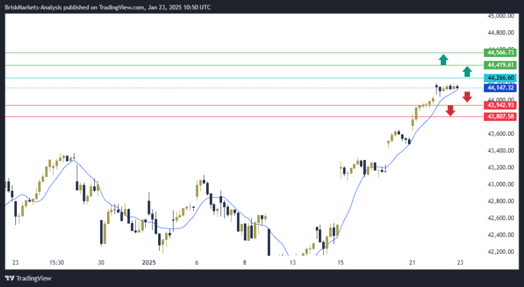 Dow Jones