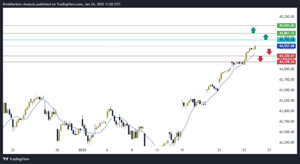 Dow Jones