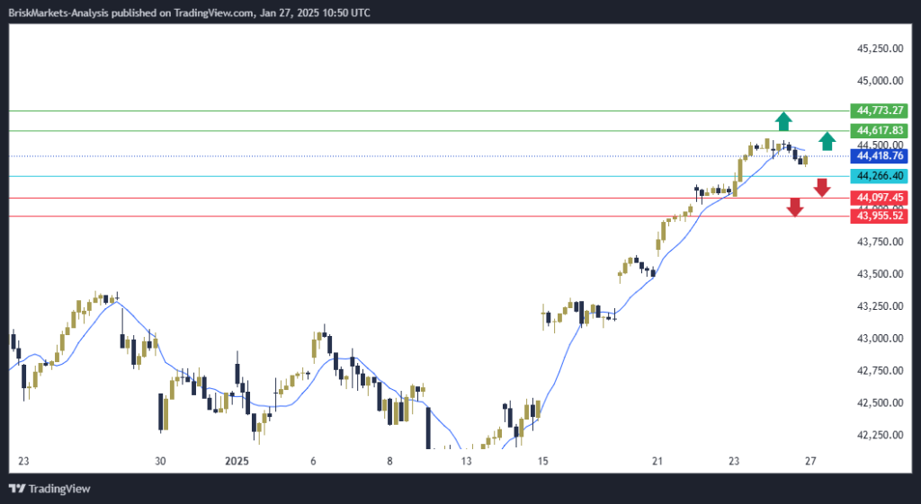 Dow Jones