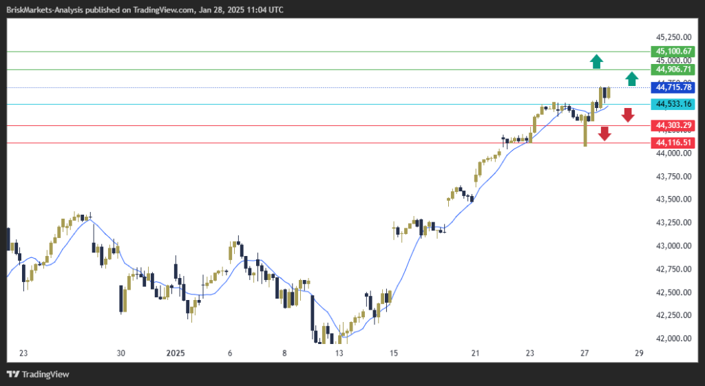 Dow Jones