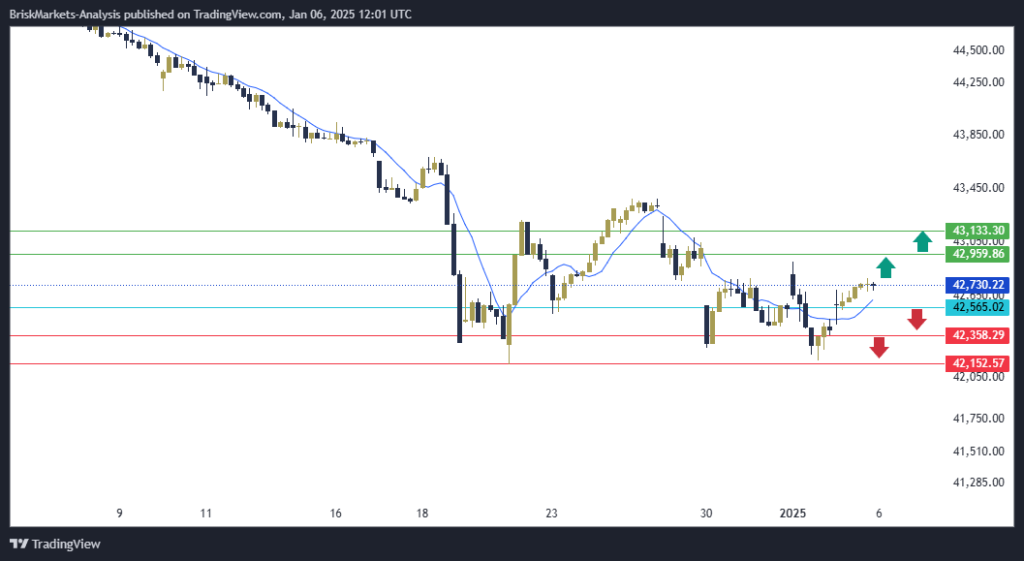 Dow Jones US30