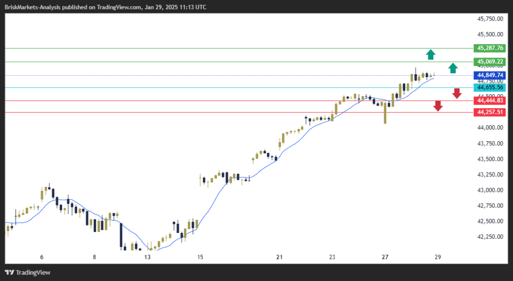 Dow Jones