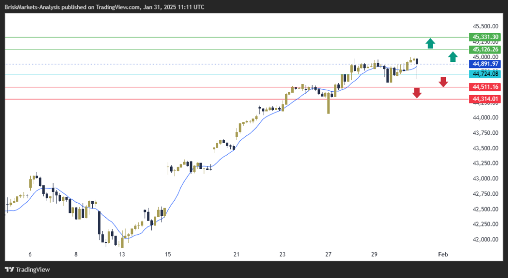 Dow Jones