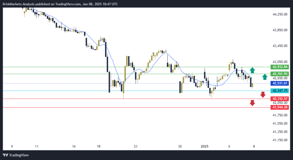 Dow Jones US30 