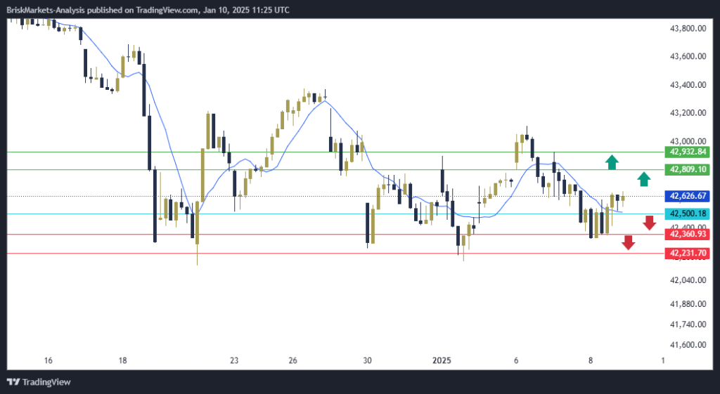 Dow Jones US30