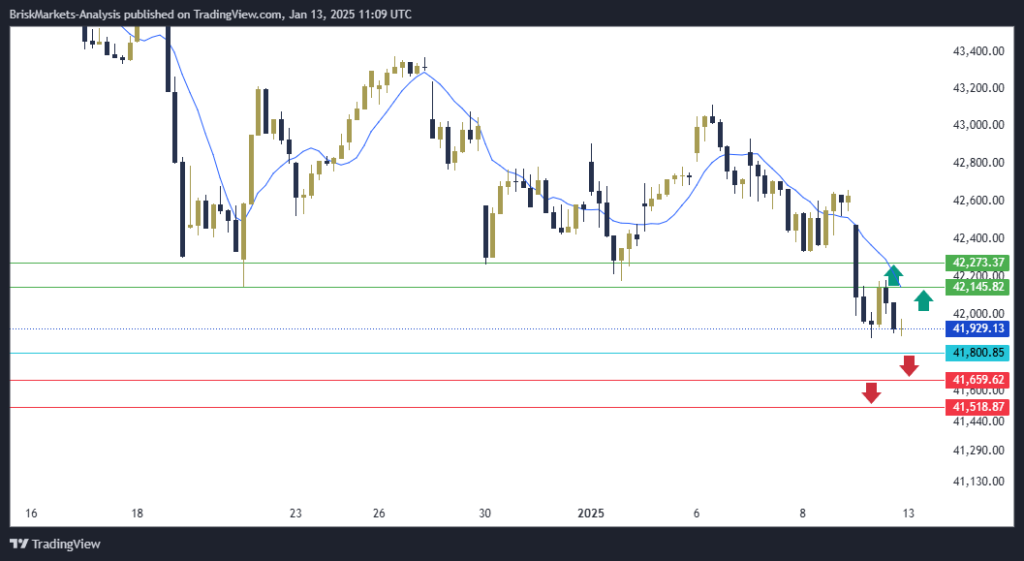 Dow Jones US30