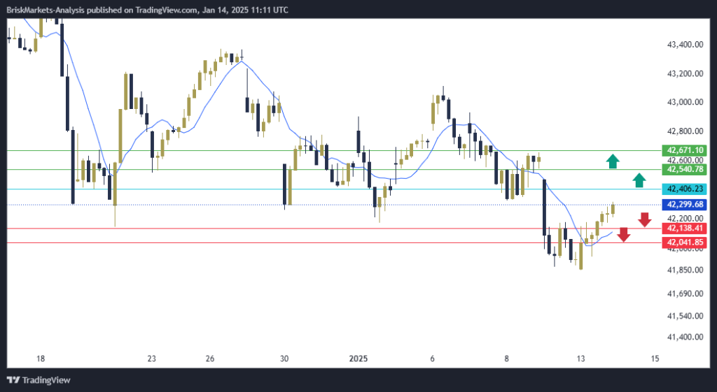 Dow Jones US30