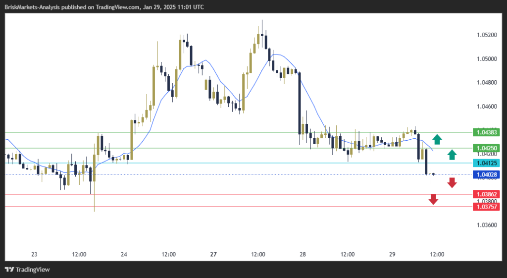 EURUSD Technical Analysis