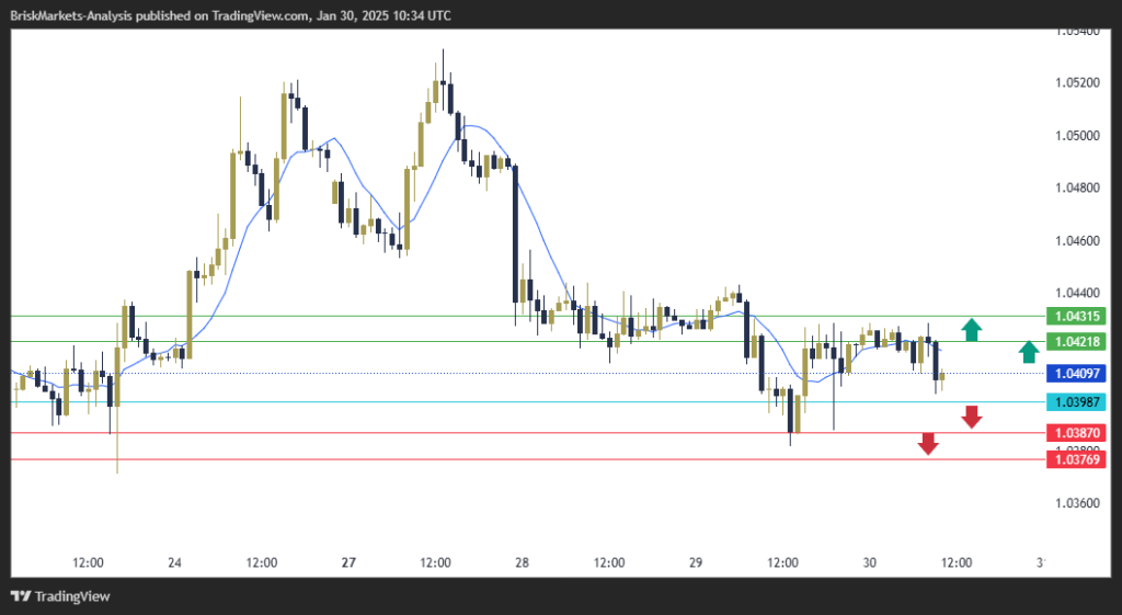 EURUSD Technical Analysis