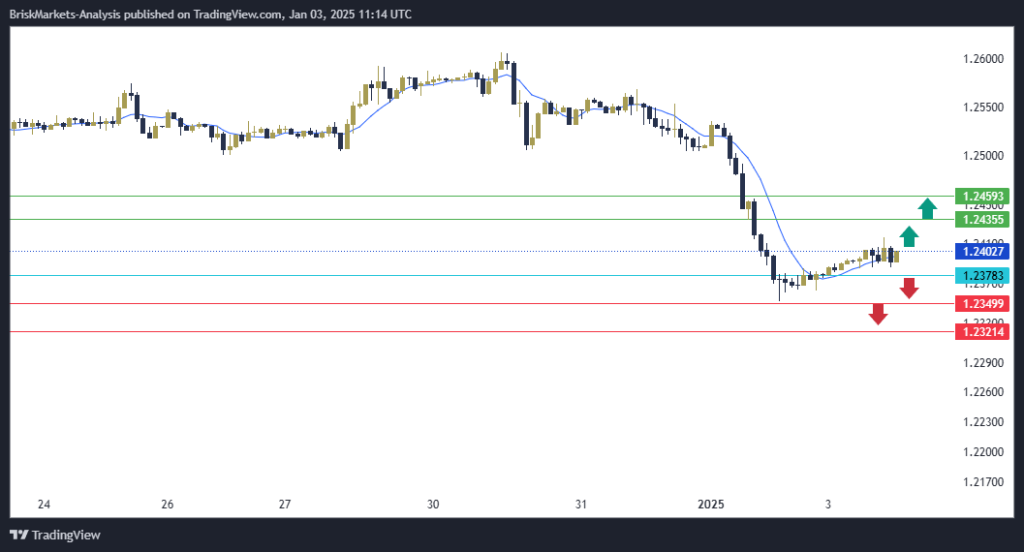 GBPUSD