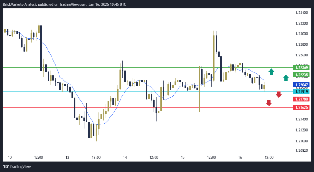 GBPUSD Technical Analysis