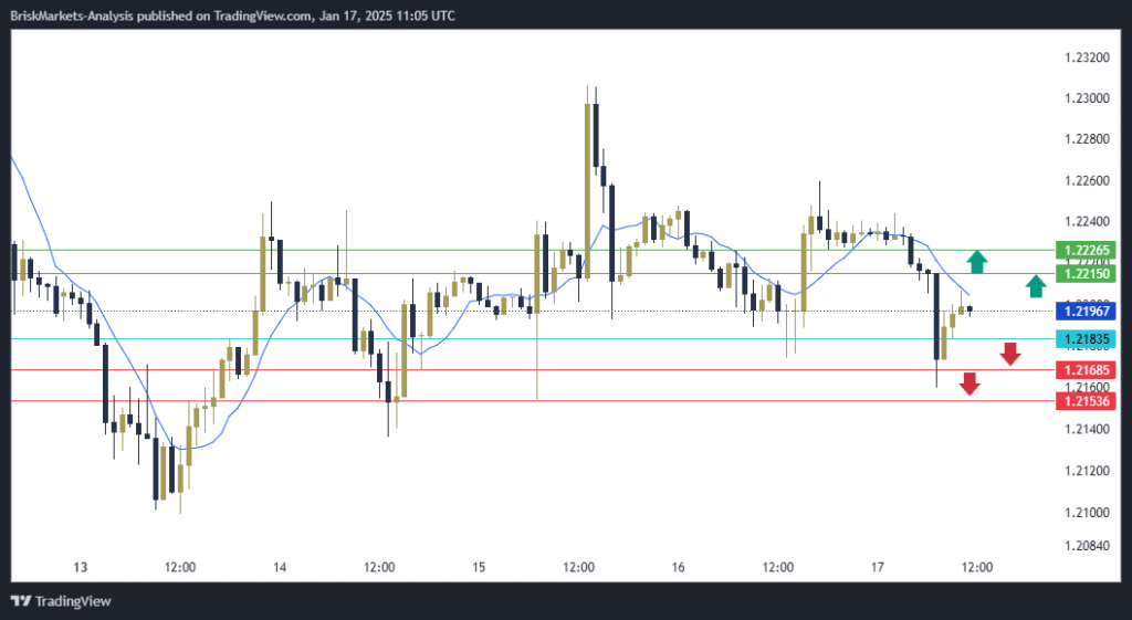 GBPUSD Technical Analysis