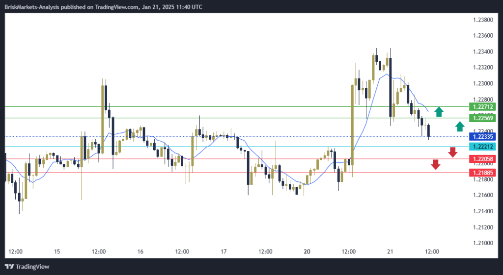 GBPUSD Technical Analysis