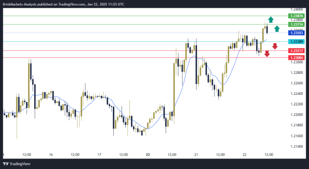 GBPUSD Technical Analysis