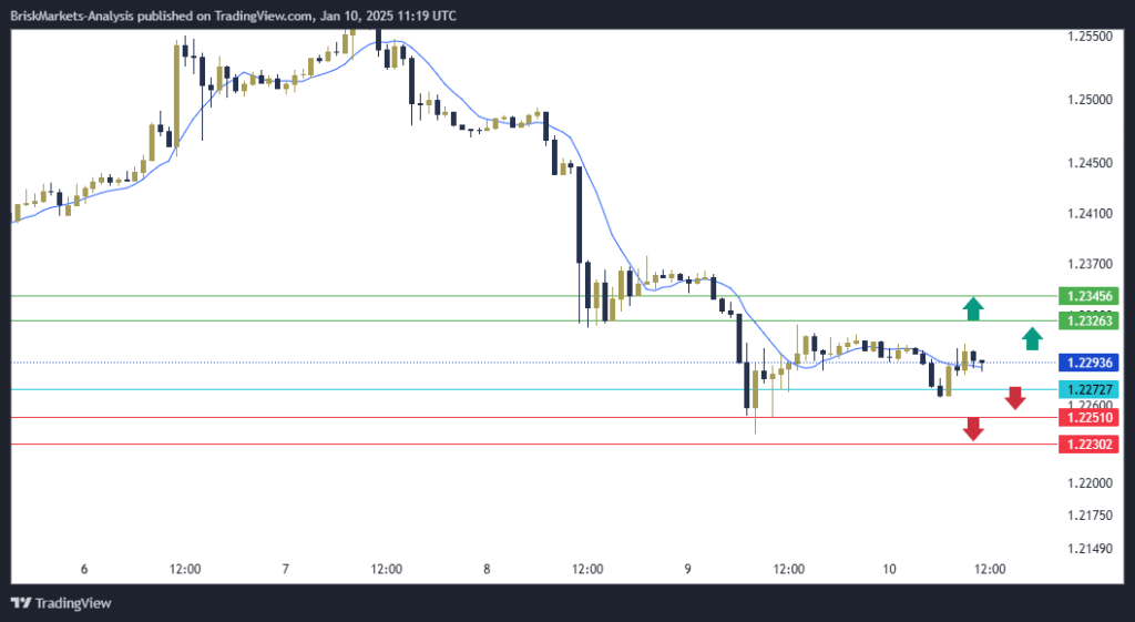 GBPUSD Technical Analysis