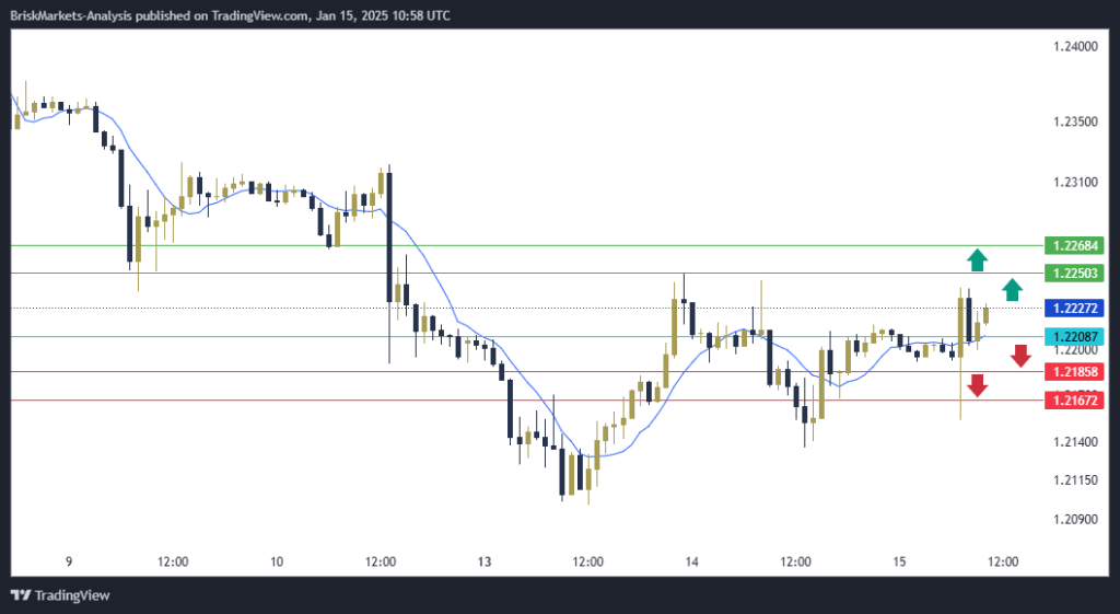 GBPUSD Technical Analysis