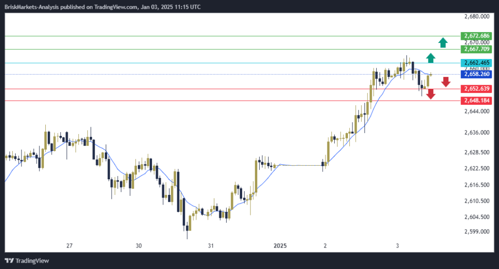 Gold Technical Analysis