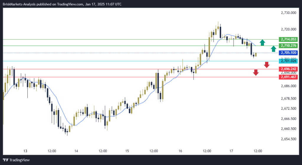 Gold Technical Analysis XAUUSD