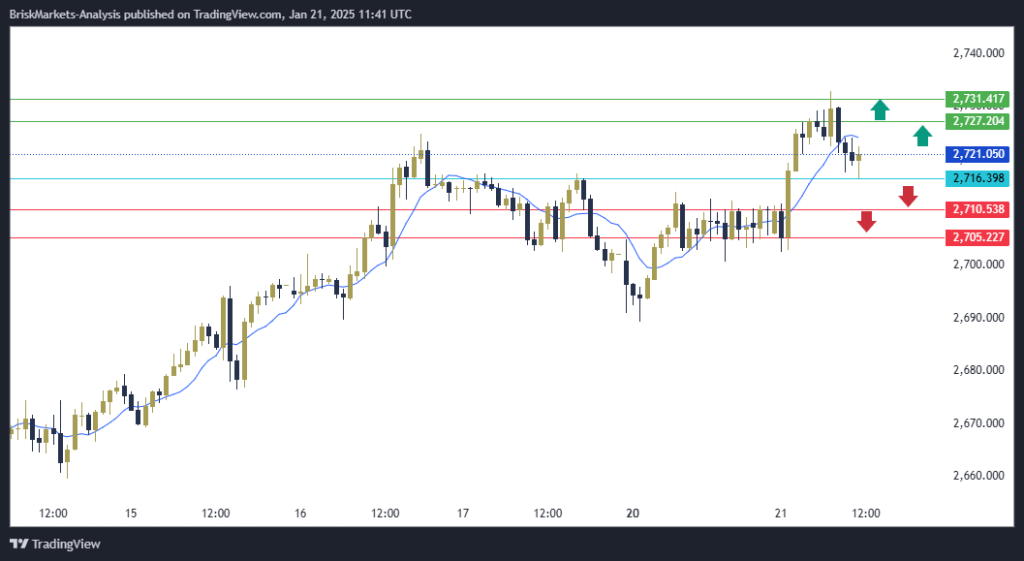 Gold Technical Analysis XAUUSD