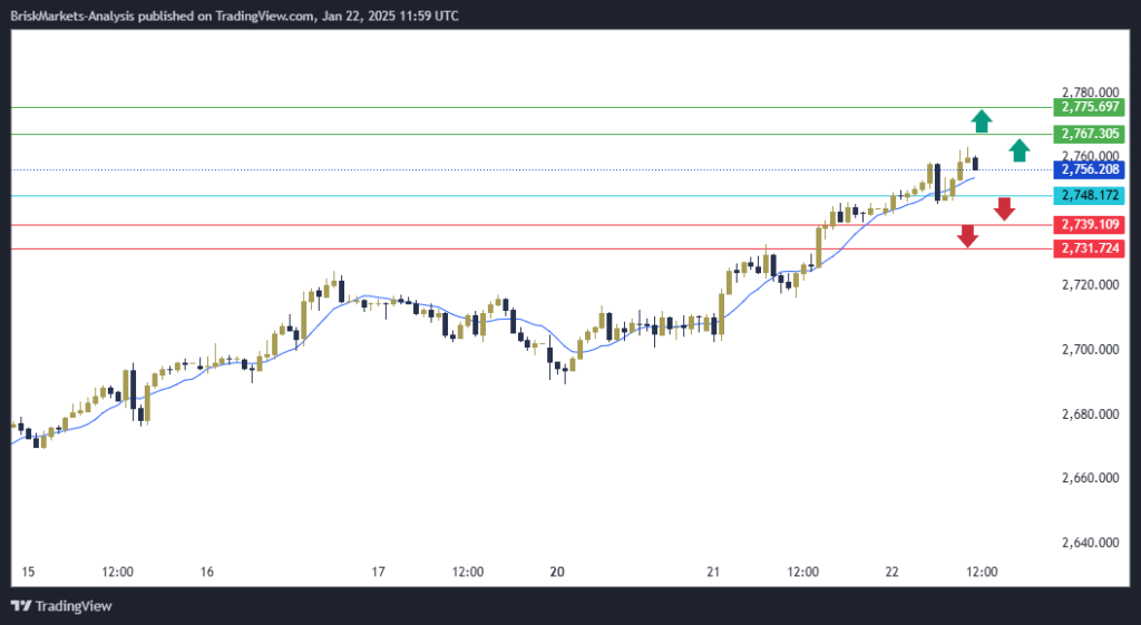 Gold Technical Analysis