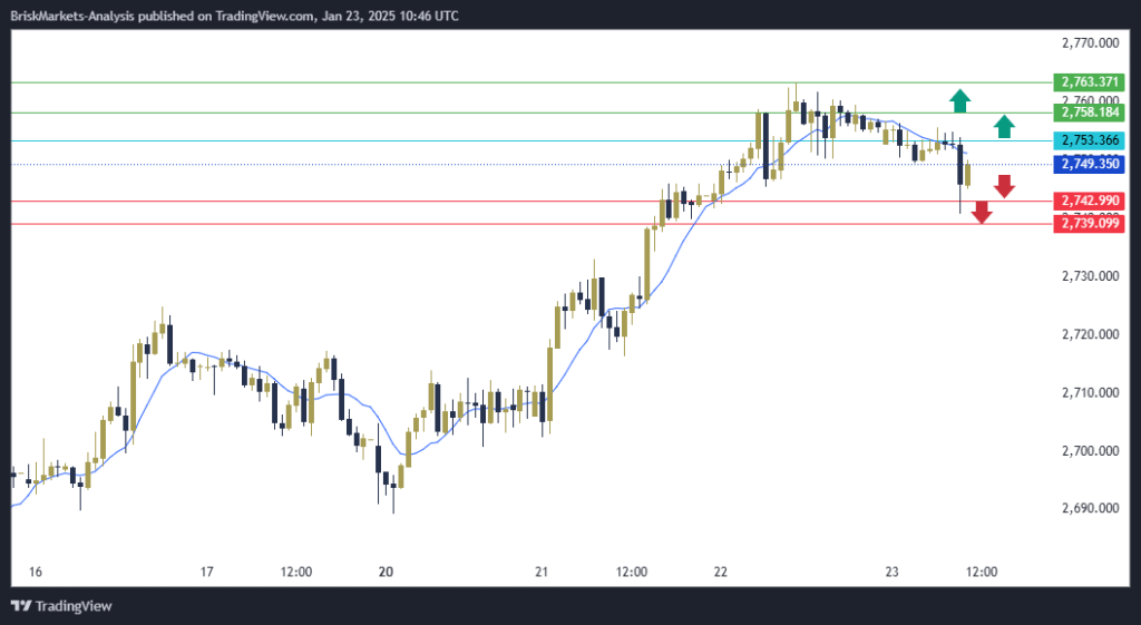 Gold Technical Analysis XAUUSD