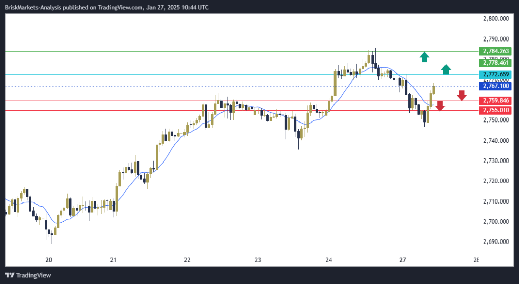 Gold Technical Analysis 