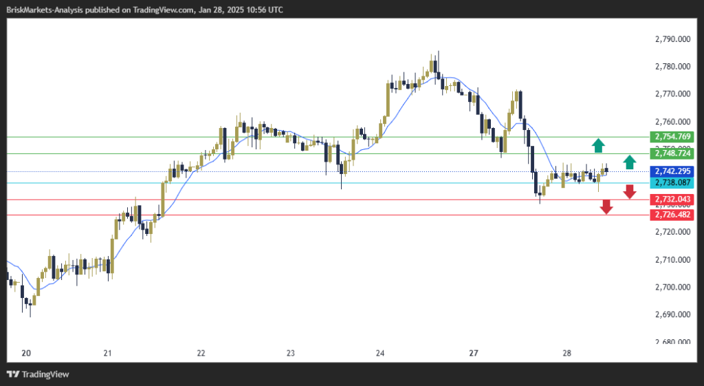 Gold Technical Analysis XAUUSD