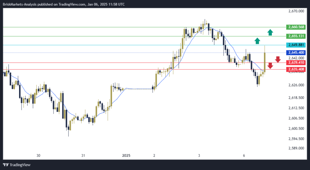 Gold Technical Analysis 