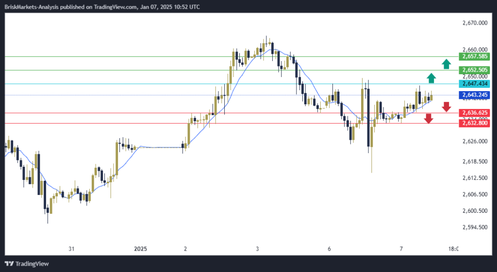 Gold Technical Analysis XAUUSD