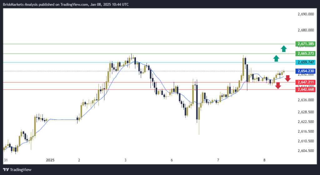 Gold Technical Analysis