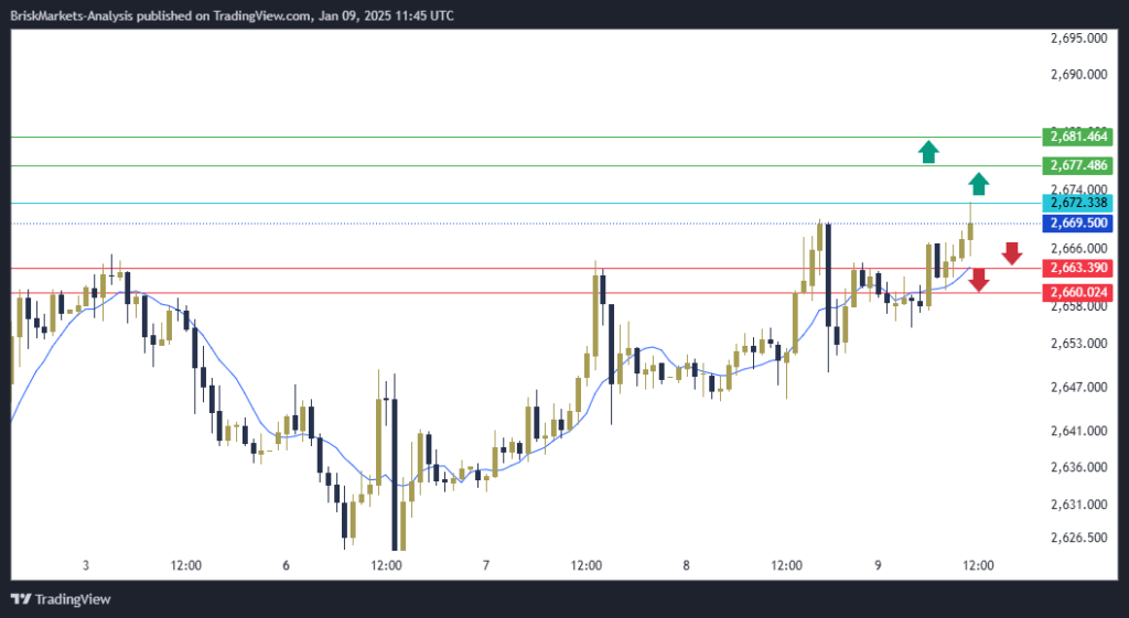 Gold Technical Analysis XAUUSD