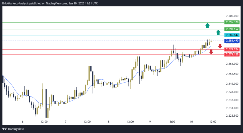 Gold Technical Analysis XAUUSD