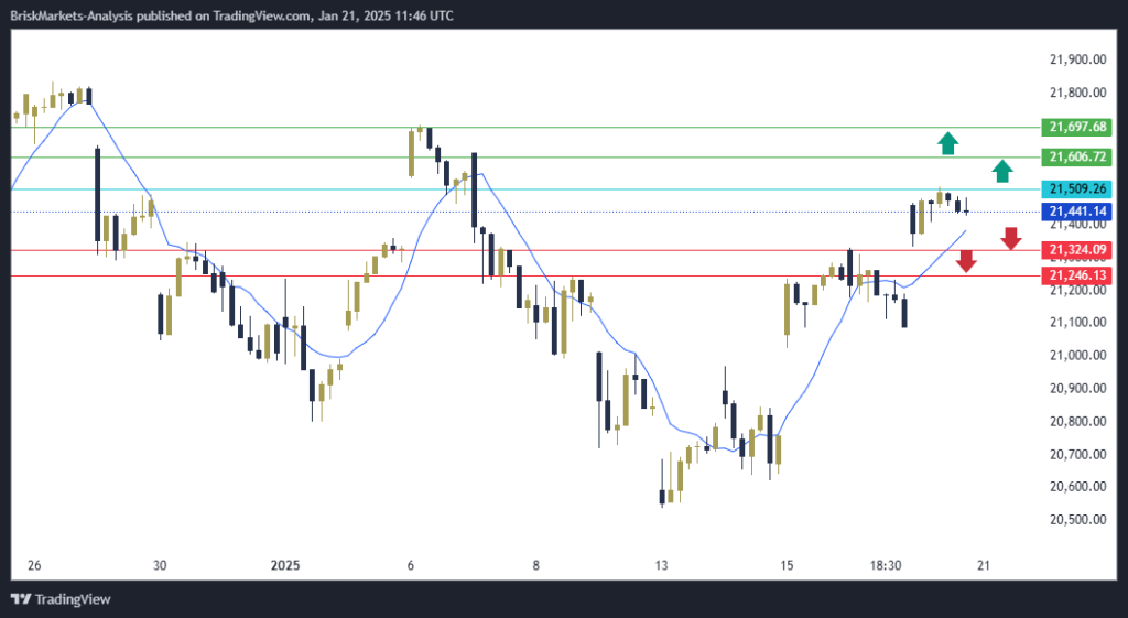 NAS100 NDX Technical Analysis