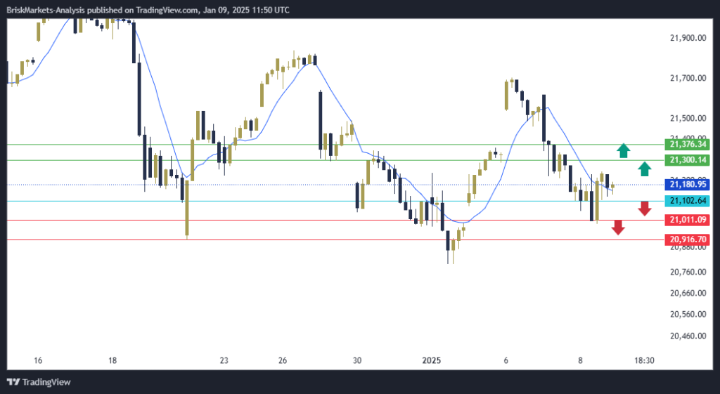 NAS100 NDX Technical Analysis