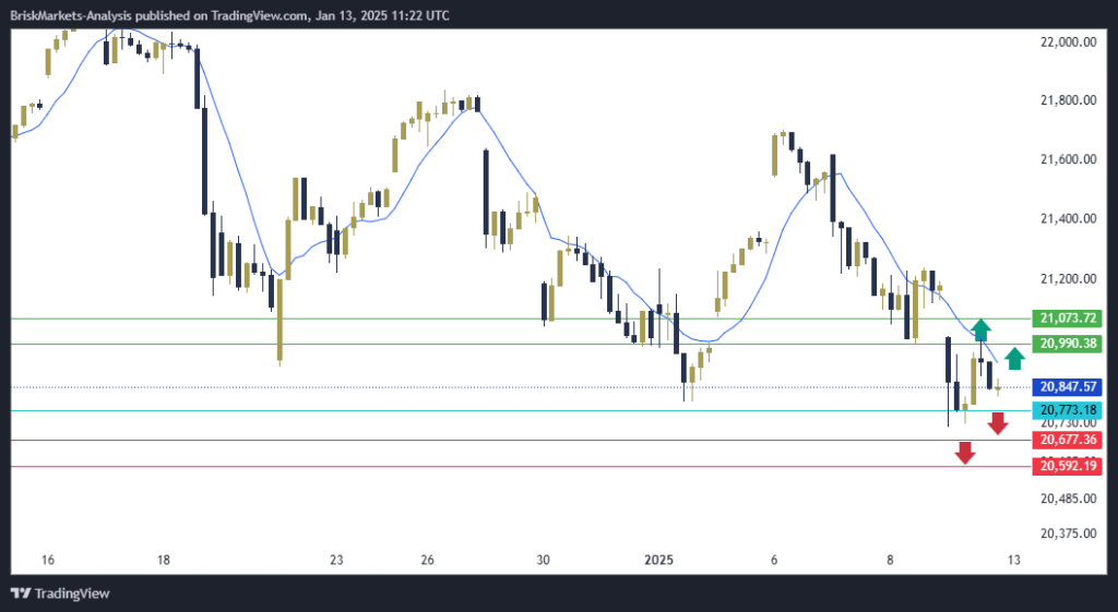 NAS100 NDX Technical Analysis