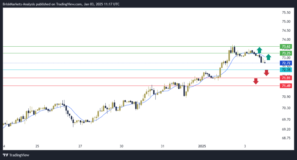 USOil