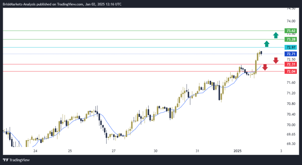 USOil Technical Analysis 