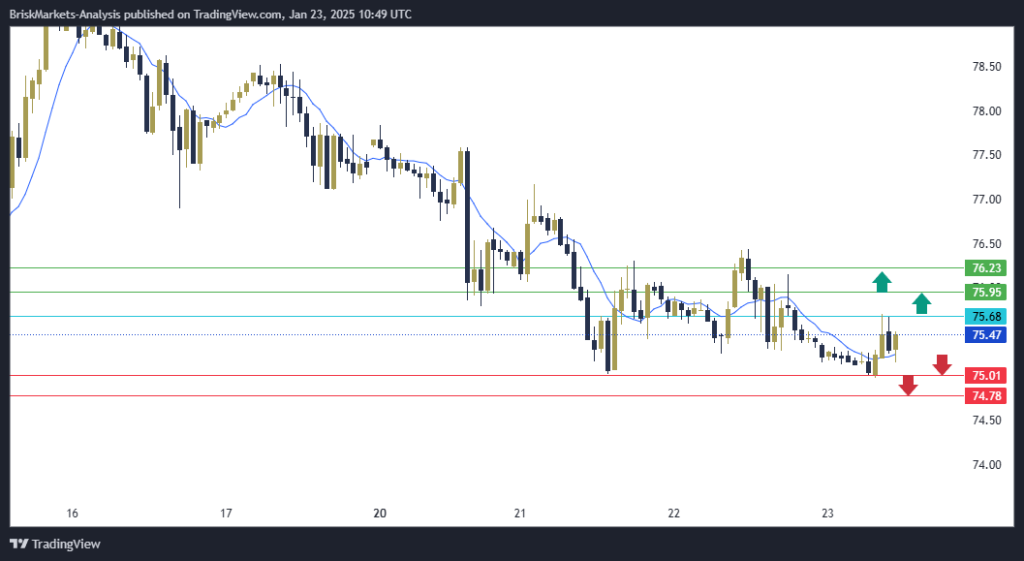 USOIL Technical Analysis