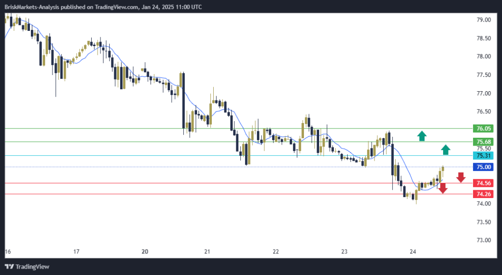 USOIL Technical Analysis