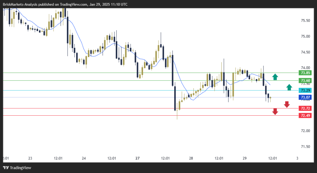 USOIL Technical Analysis 