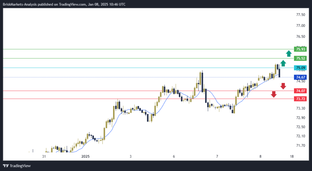 USOIL Technical Analysis 