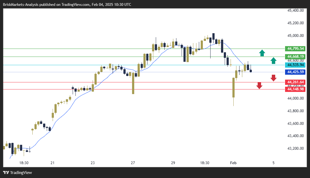 Dow Jones 