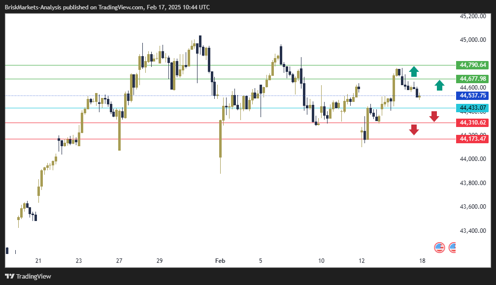 Dow Jones